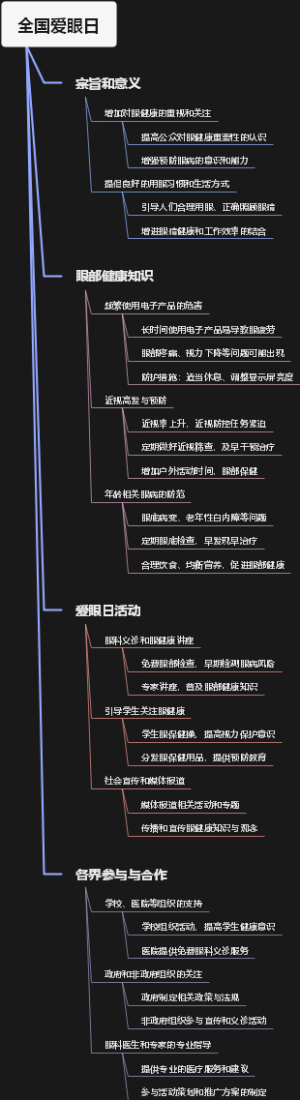 全国爱眼日