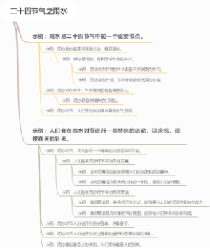 二十四节气之雨水