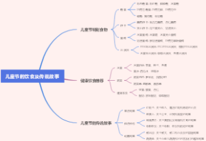 儿童节的饮食及传说故事