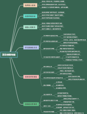 游泳思维导图