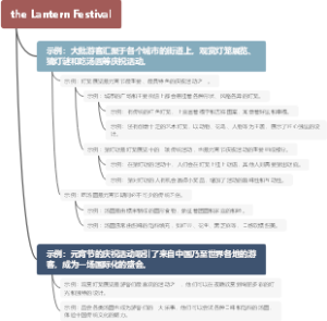 the Lantern Festival