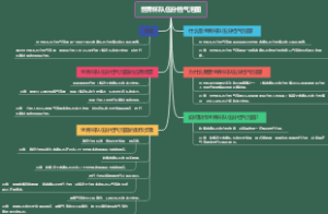 ﻿世界杯队伍分档气泡图