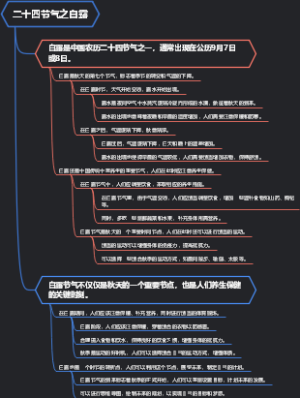 二十四节气之白露