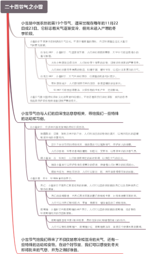 二十四节气之小雪