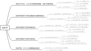 吃货节