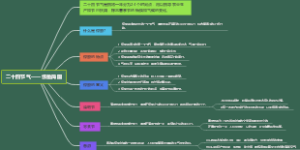二十四节气——惊蛰简图