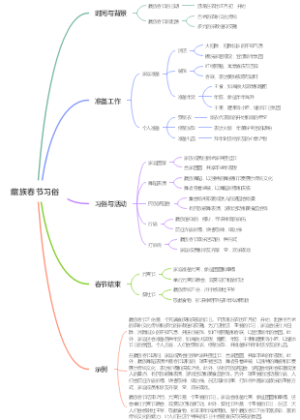 藏族春节习俗