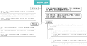 二十四节气之芒种