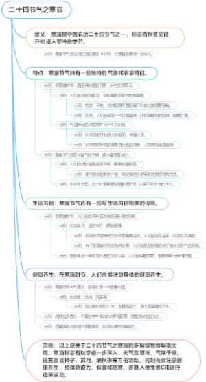 二十四节气之寒露