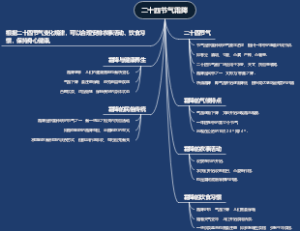 二十四节气霜降