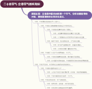 二十四节气-立春节气百科知识