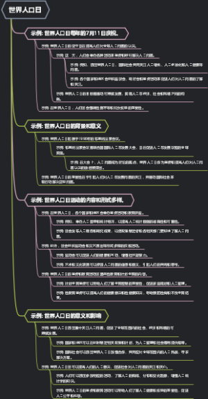 世界人口日