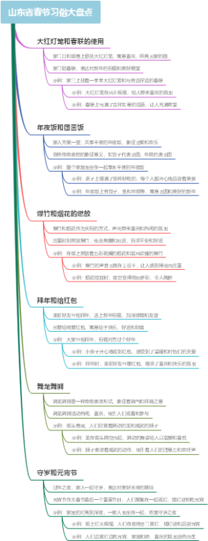 山东省春节习俗大盘点
