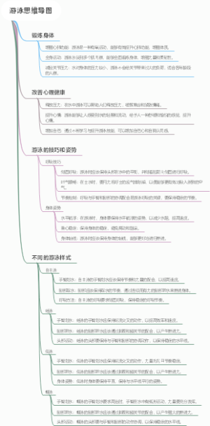 游泳思维导图