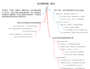 游泳思维导图（仰泳）