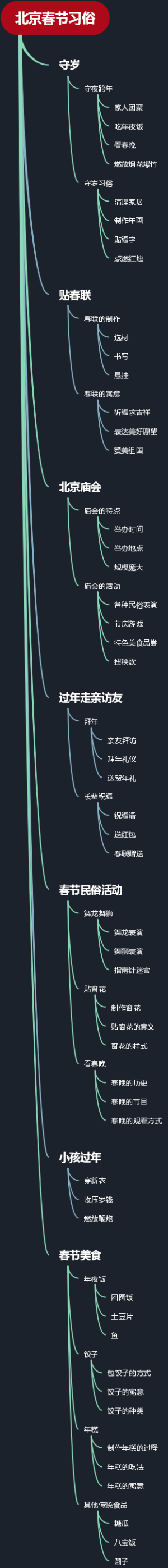 北京春节习俗