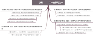 西藏春节习俗