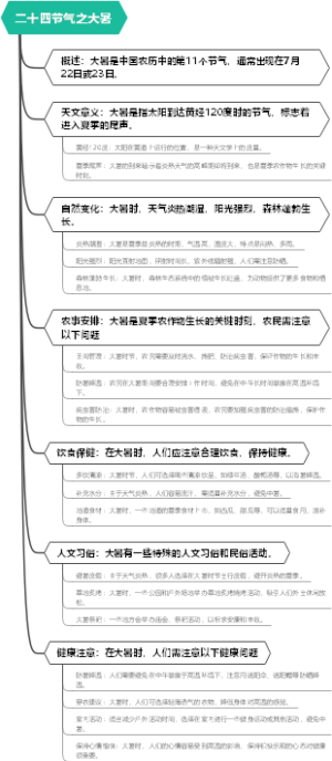 二十四节气之大暑