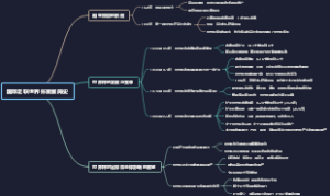 国际足联世界杯发展简史