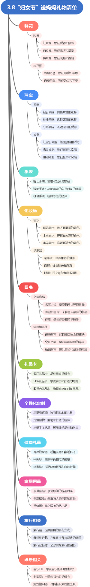 3.8“妇女节”送妈妈礼物清单