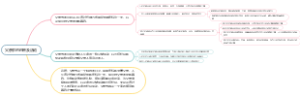 父亲节的由来及活动