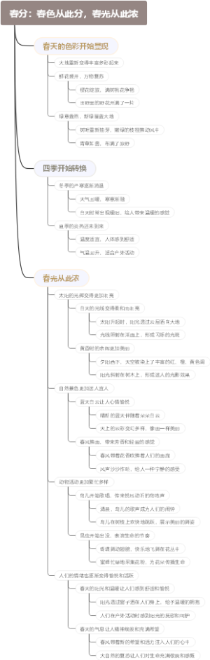 春分：春色从此分，春光从此浓