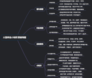 大雪养生小知识思维导图
