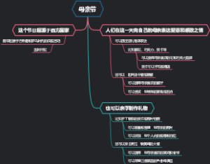 母亲节
