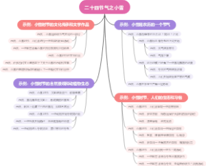 二十四节气之小雪