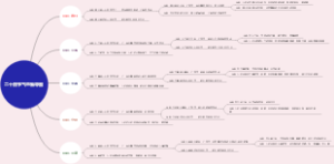 二十四节气思维导图