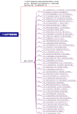 二十四节气思维导图