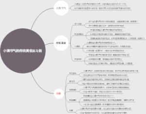 小满节气的传统美食及习俗