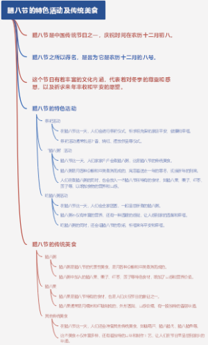腊八节的特色活动及传统美食