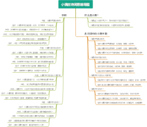 小满古诗词思维导图