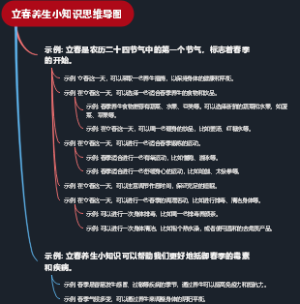 立春养生小知识思维导图