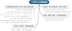 二十四节气之白露思维导图