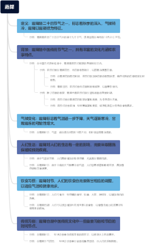 霜降