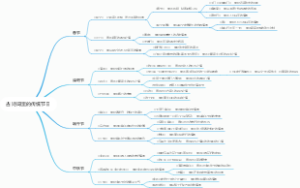 古诗词里的传统节日