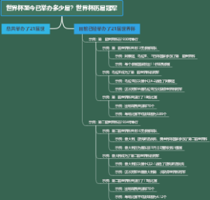 世界杯至今已举办多少届？世界杯历届冠军