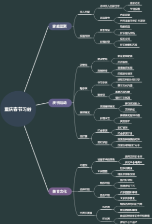 重庆春节习俗