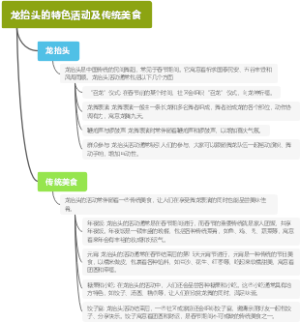 龙抬头的特色活动及传统美食