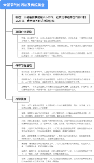 大暑节气的活动及传统美食