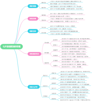 七夕送给朋友的祝福