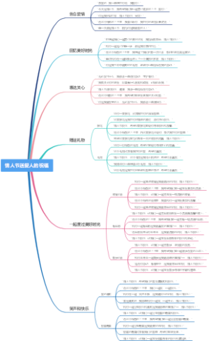 情人节送爱人的祝福