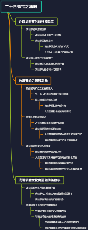 二十四节气之清明