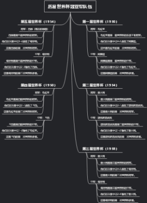 历届世界杯冠亚军队伍
