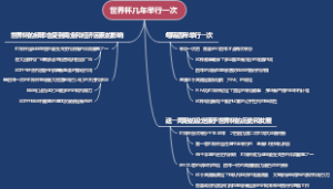 世界杯几年举行一次
