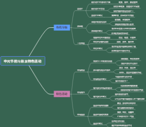 中元节的习俗及特色活动