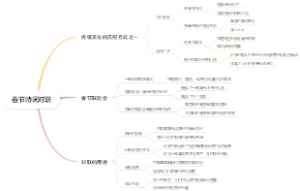 春节诗词对联