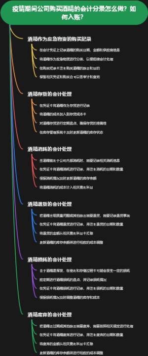 疫情期间公司购买酒精的会计分录怎么做？如何入账？